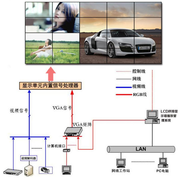 拼接屏系統方案